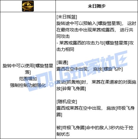 DNF女柔道全技能进化形态一览