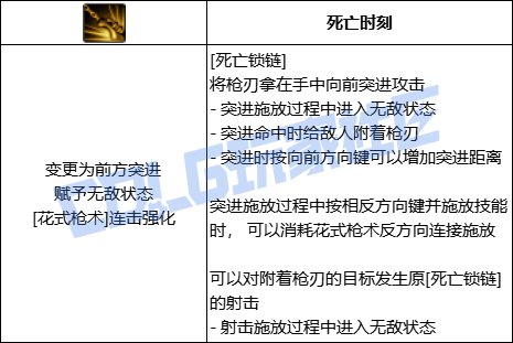 DNF女漫游全技能进化形态一览