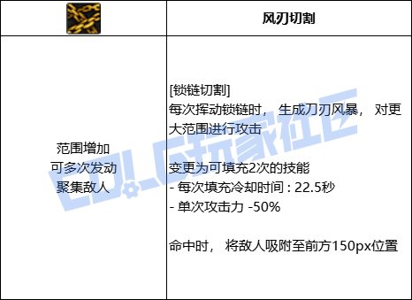 DNF女漫游全技能进化形态一览