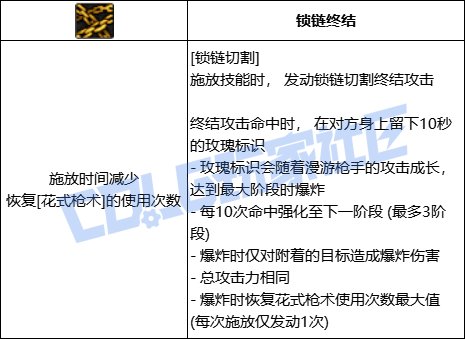 DNF女漫游全技能进化形态一览