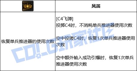 DNF女弹药全技能进化形态一览