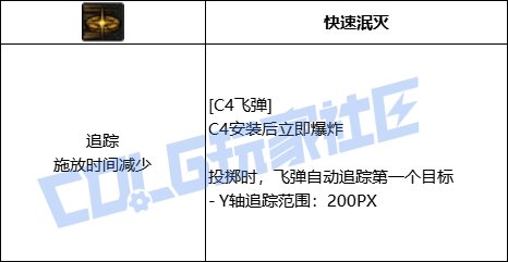 DNF女弹药全技能进化形态一览