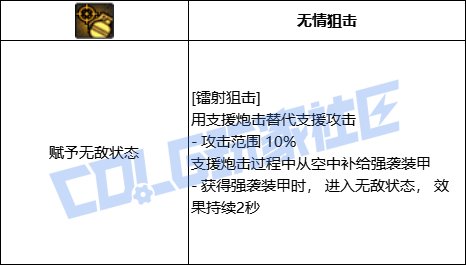 DNF女弹药全技能进化形态一览