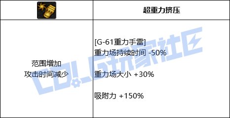 DNF女弹药全技能进化形态一览