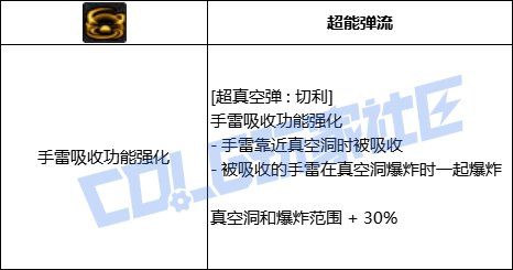 DNF女弹药全技能进化形态一览