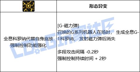 DNF女机械全技能进化形态一览