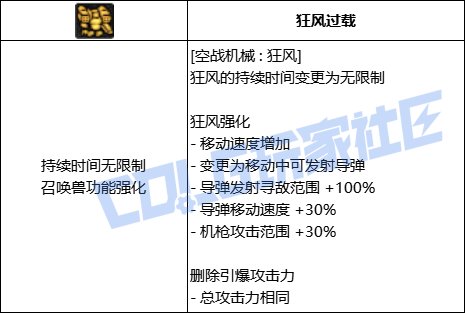 DNF女机械全技能进化形态一览
