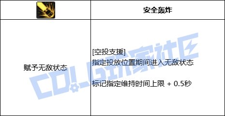 DNF女机械全技能进化形态一览