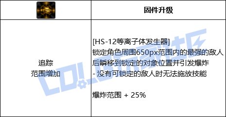 DNF女机械全技能进化形态一览
