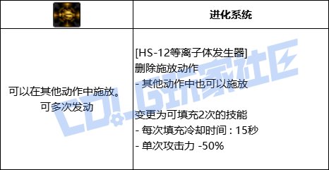 DNF女机械全技能进化形态一览