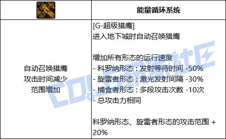 DNF女机械全技能进化形态一览