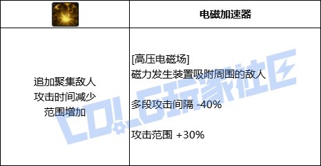 DNF女机械全技能进化形态一览