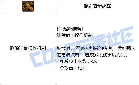 DNF女机械全技能进化形态一览