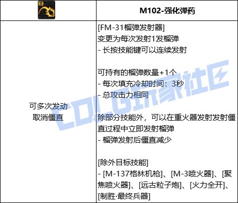 DNF女大枪全技能进化形态一览