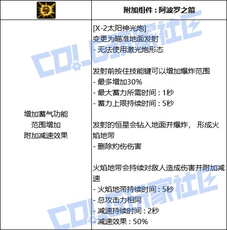 DNF女大枪全技能进化形态一览