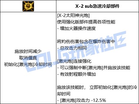DNF女大枪全技能进化形态一览