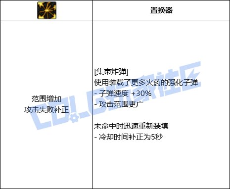 DNF女大枪全技能进化形态一览
