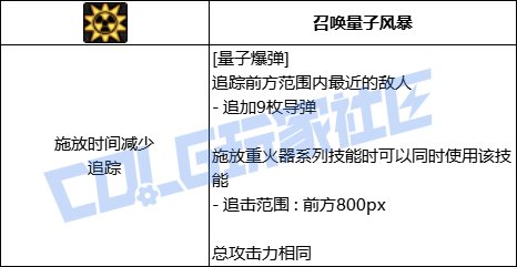 DNF男大枪全技能进化形态一览