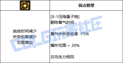 DNF男大枪全技能进化形态一览