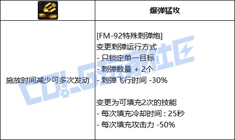 DNF男大枪全技能进化形态一览