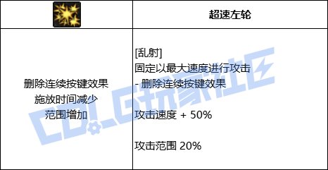DNF男漫游全技能进化形态一览