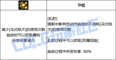DNF男漫游全技能进化形态一览