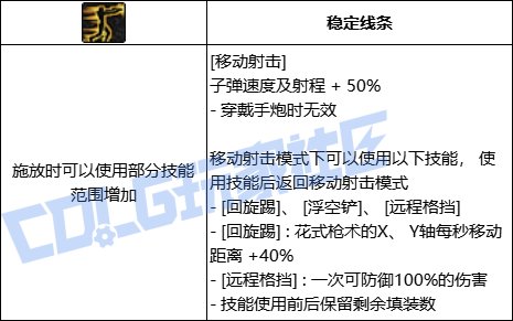 DNF男漫游全技能进化形态一览
