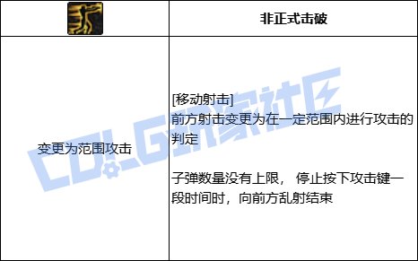 DNF男漫游全技能进化形态一览