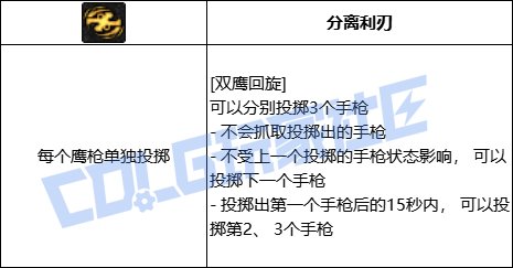 DNF男漫游全技能进化形态一览