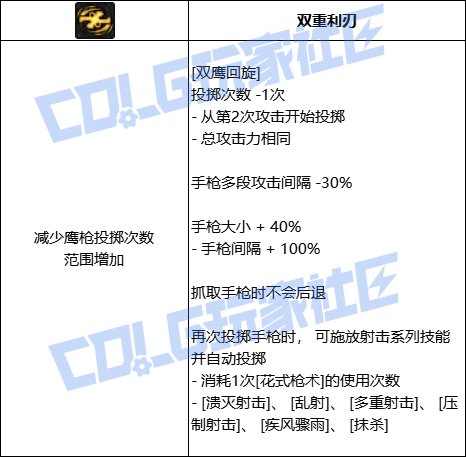 DNF男漫游全技能进化形态一览