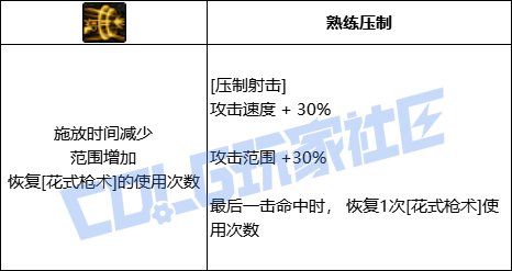 DNF男漫游全技能进化形态一览