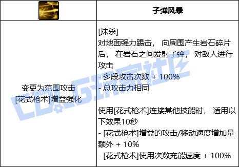 DNF男漫游全技能进化形态一览