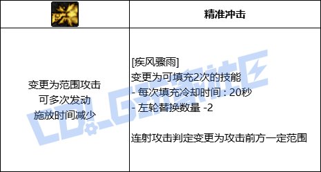 DNF男漫游全技能进化形态一览