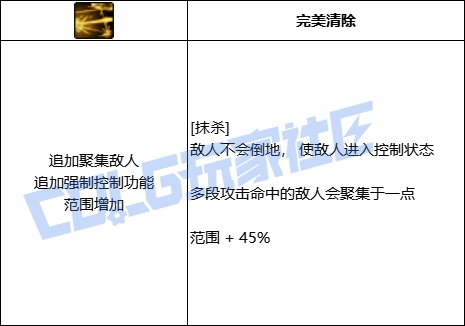 DNF男漫游全技能进化形态一览