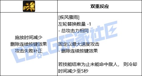DNF男漫游全技能进化形态一览