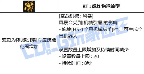 DNF男机械全技能进化形态一览