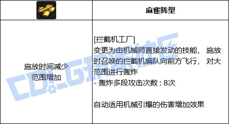 DNF男机械全技能进化形态一览