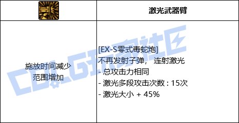 DNF男机械全技能进化形态一览