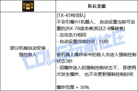 DNF男机械全技能进化形态一览
