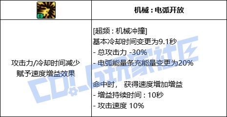 DNF合金战士全技能进化形态一览