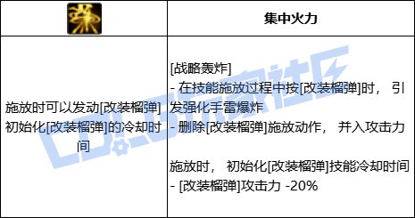 DNF合金战士全技能进化形态一览