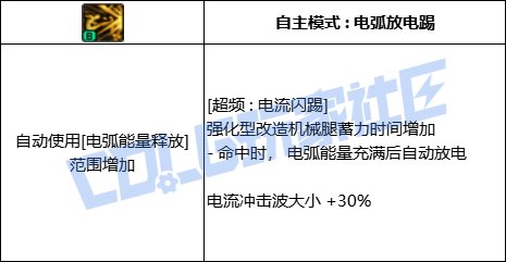 DNF合金战士全技能进化形态一览