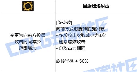 DNF魔皇全技能进化形态一览