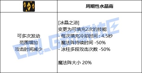 DNF魔皇全技能进化形态一览