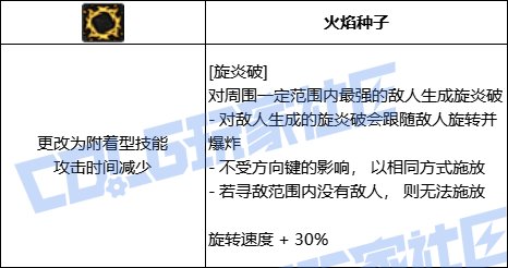 DNF魔皇全技能进化形态一览