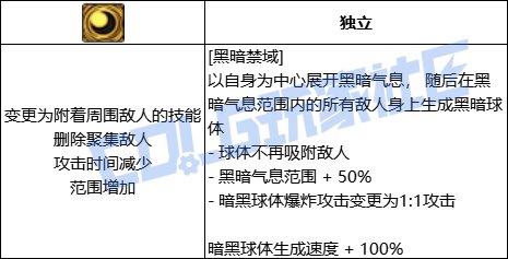 DNF魔皇全技能进化形态一览