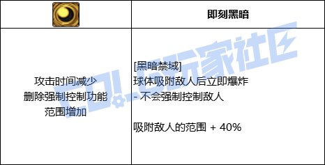 DNF魔皇全技能进化形态一览