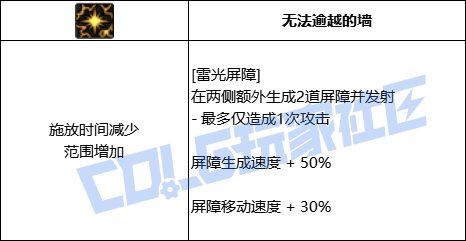 DNF魔皇全技能进化形态一览