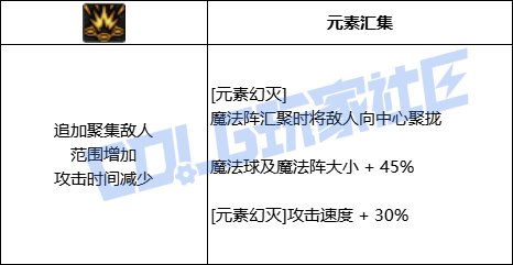 DNF魔皇全技能进化形态一览