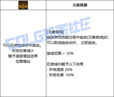 DNF魔皇全技能进化形态一览